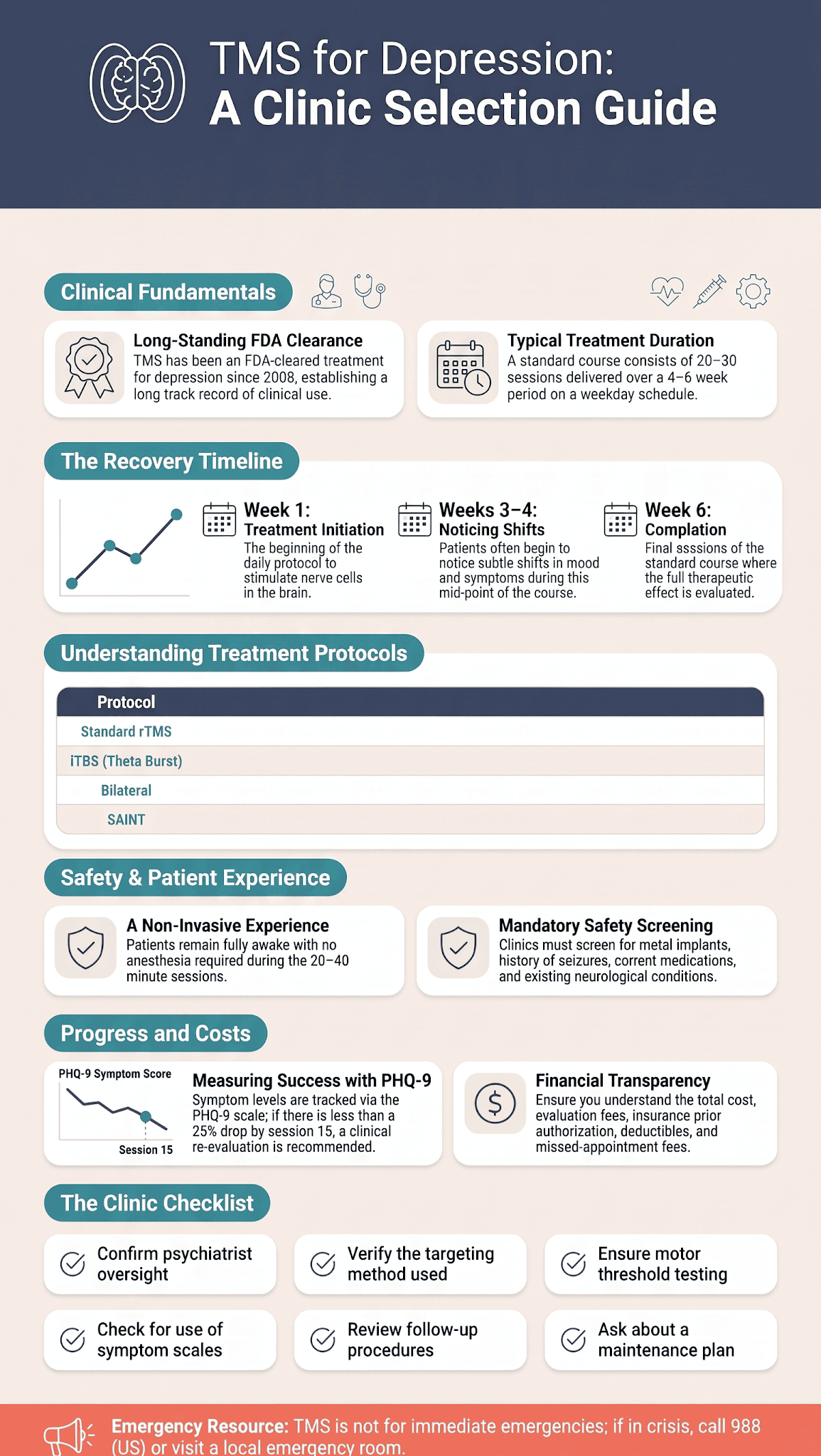 Infographic guide outlining protocols, safety screenings, treatment timelines, and costs for depression therapy.